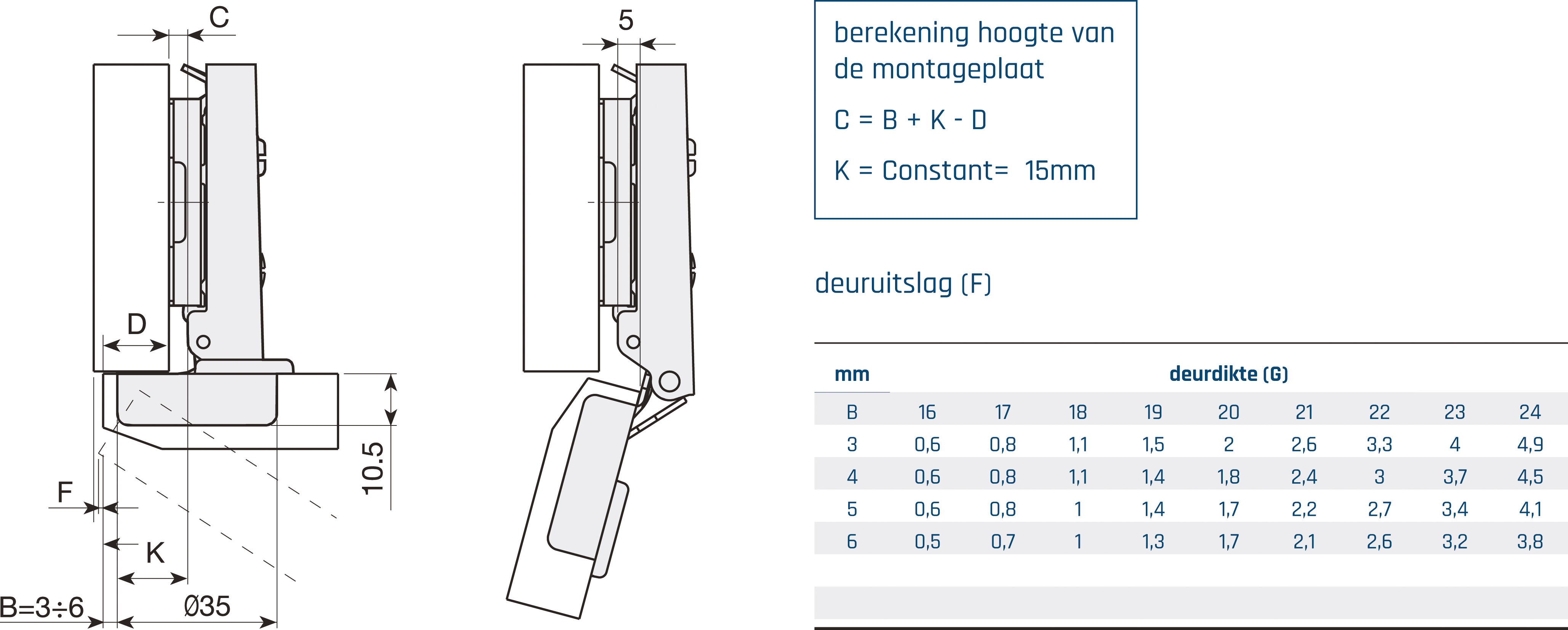 Potscharnier - Mesuco 143 - 110° - volledig opdek - opschroefbaar