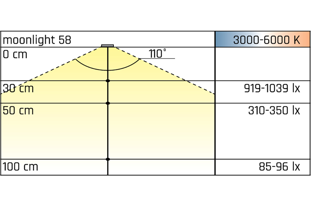 Led inbouw spot - moonlight emotion - 3000-6000k -  Ø58mm - rond - rvs-look - 3,2w - 12v